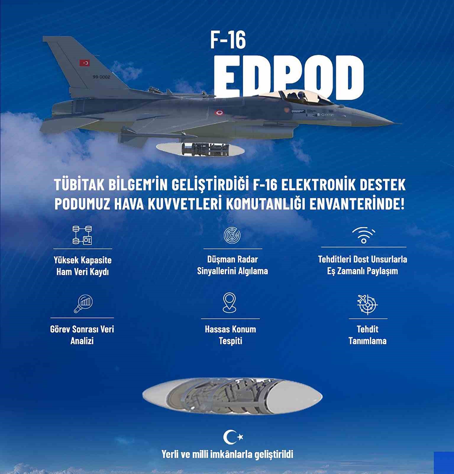Sanayi ve Teknoloji Bakanı Kacır: "EDPOD, Hava Kuvvetleri Komutanlığı envanterinde"
