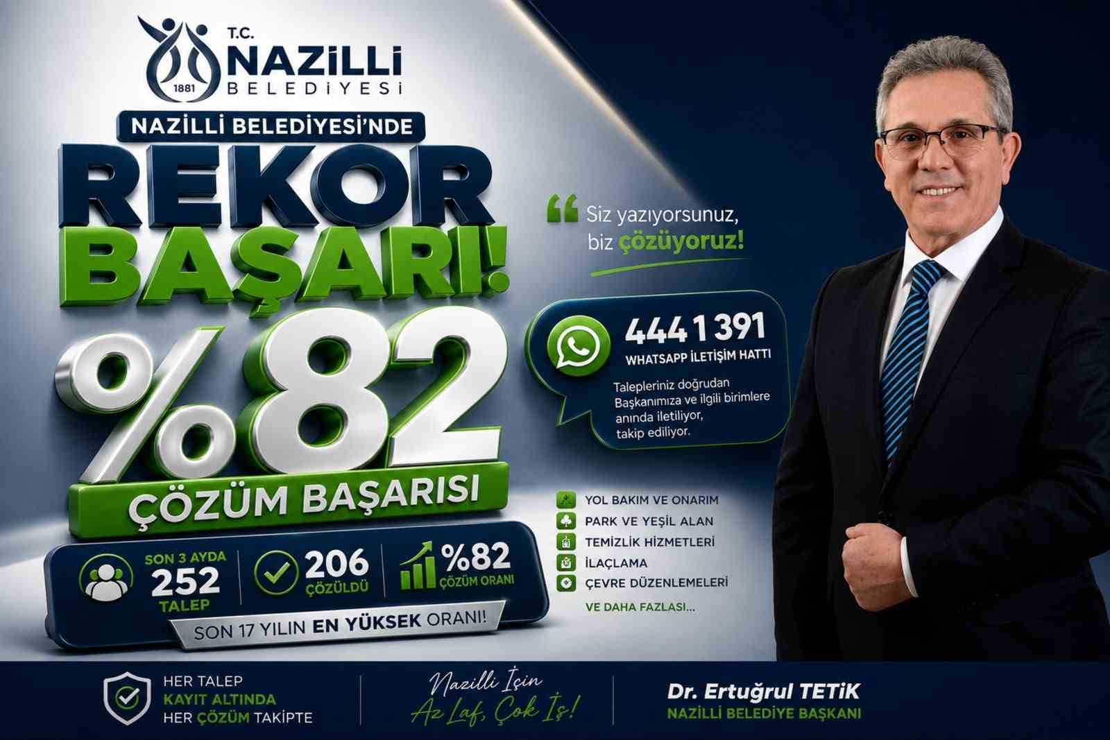 Başkan Tetik’e doğrudan ulaşan taleplerin yüzde 82’si çözüme kavuştu
