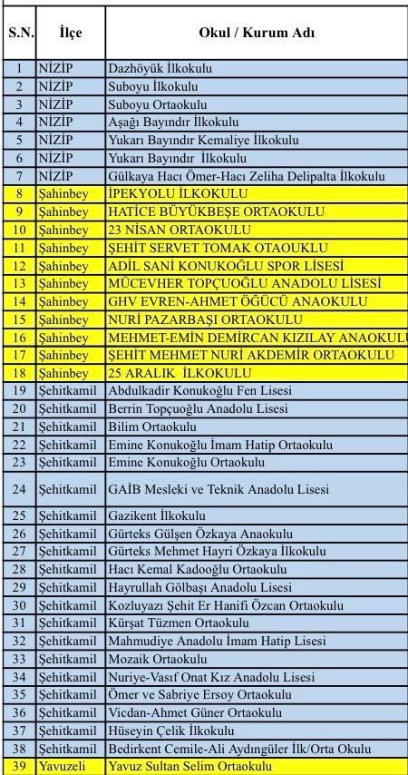 Gaziantep’te "süper hücre" fırtınasında hasar gören 39 okul tatil edildi
