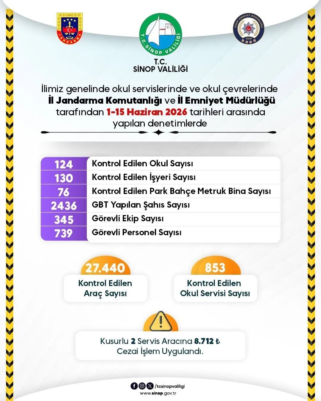 Sinop’ta okul çevreleri yakın takipte
