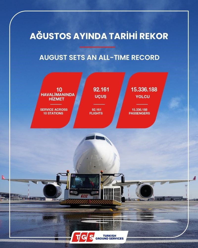 TGS Yer Hizmetleri, Ağustos ayında uçuş ve yolcu rekoru kırdı
