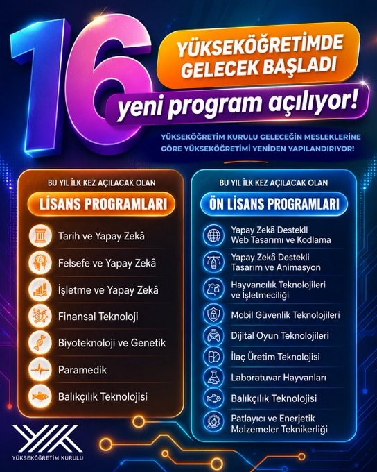 Yükseköğretimde 16 yeni program açılıyor
